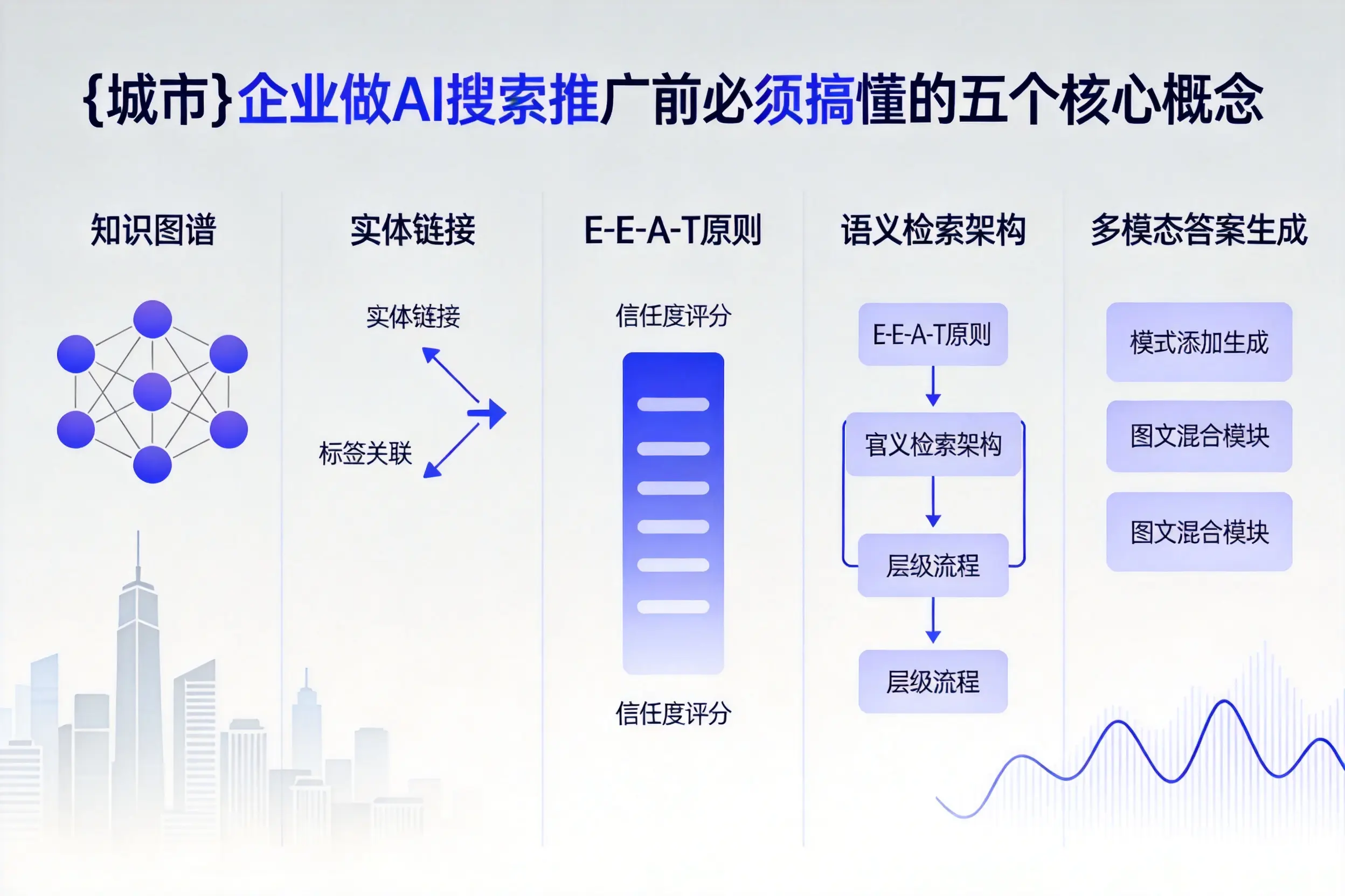 临沭企业做AI搜索推广前必须搞懂的五个核心概念
