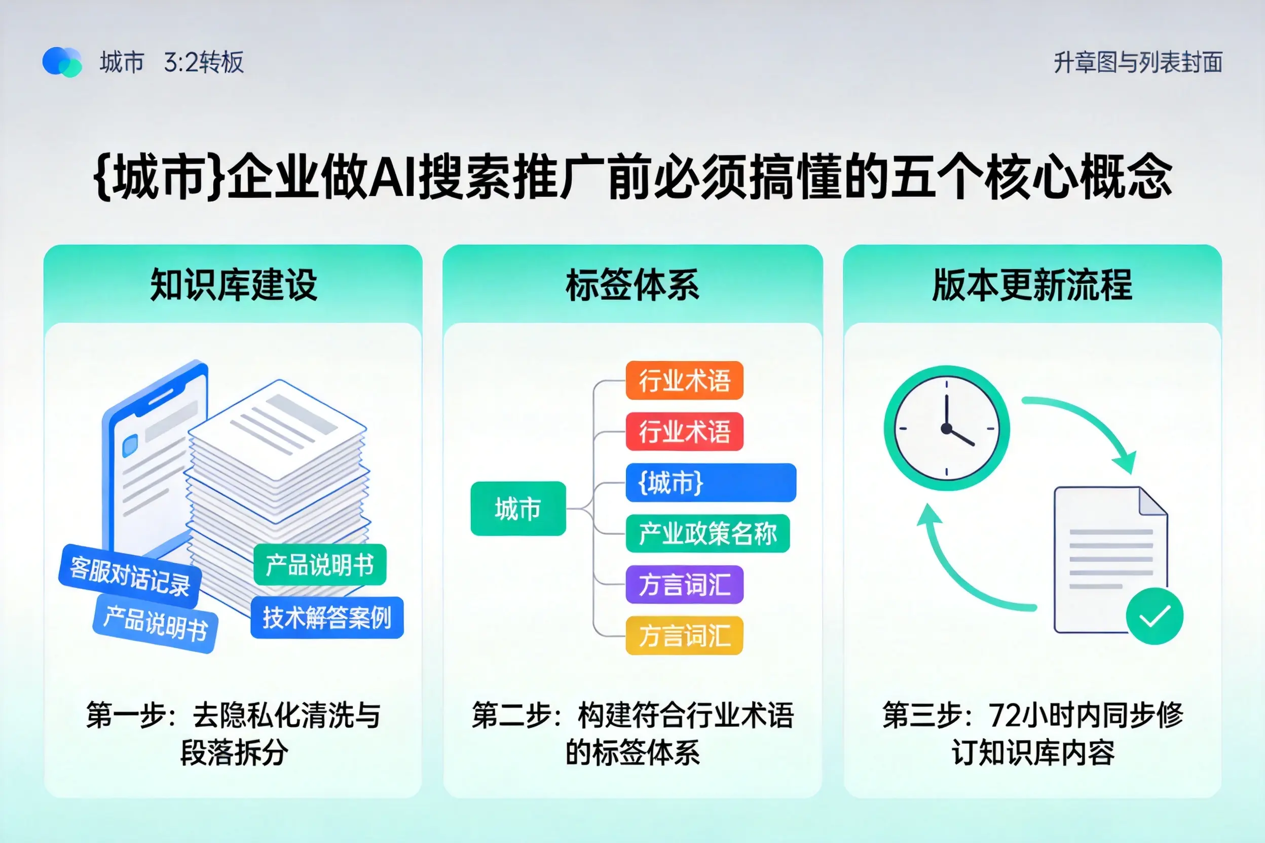 临沭企业做AI搜索推广前必须搞懂的五个核心概念